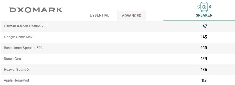 Altavoz avanzado DxOMark