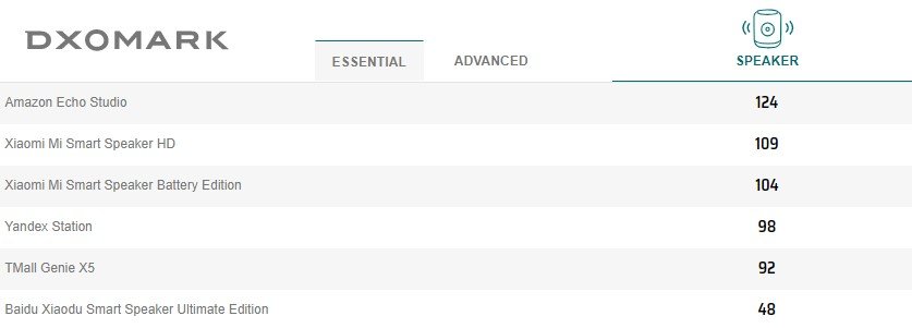 Altavoz DxOMark Essential