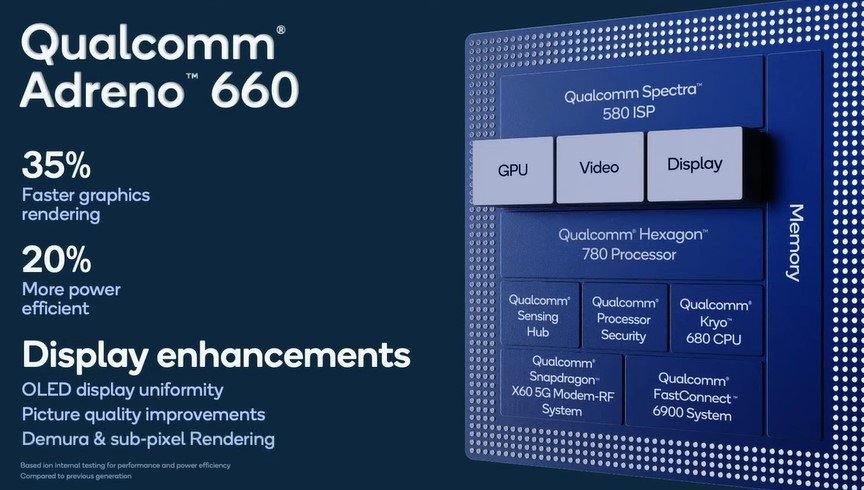 Snapdragon 888 Adreno 660 GPU