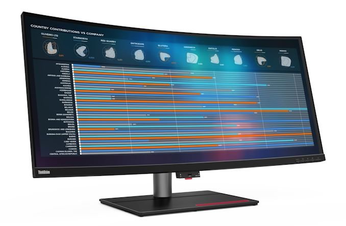 Lanzamiento del monitor Lenovo ThinkVision P40W de 39,7 pulgadas con soporte Intel AMT
