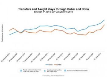 Doha becomes busiest airport in Middle East