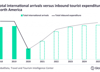 No North America tourism recovery until 2025