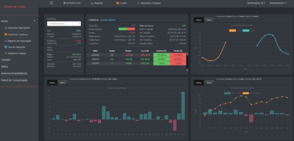 Trading