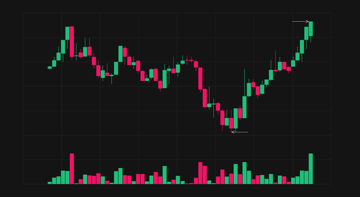 ¿Qué es hacer trading al desnudo y cuáles son sus beneficios?