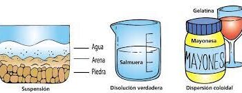 Coloides, como reconocerlos