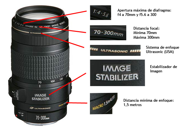 Objetivos de la cámara: existen