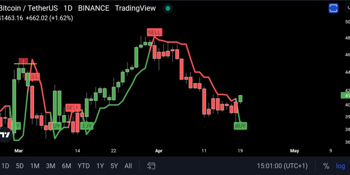 Bitcoin cuando da indicios de compra