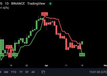 Bitcoin cuando da indicios de compra
