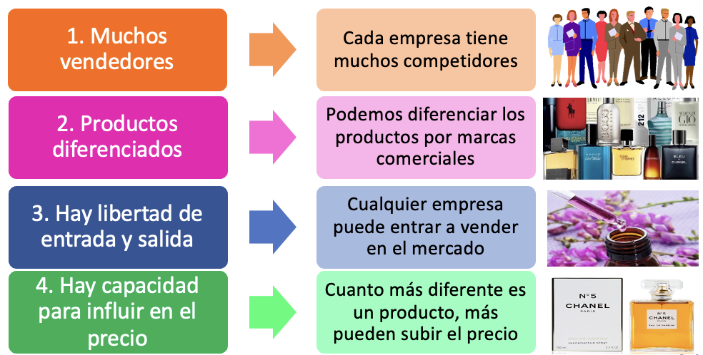 Competencia monopolística es una competitividad imperfecta